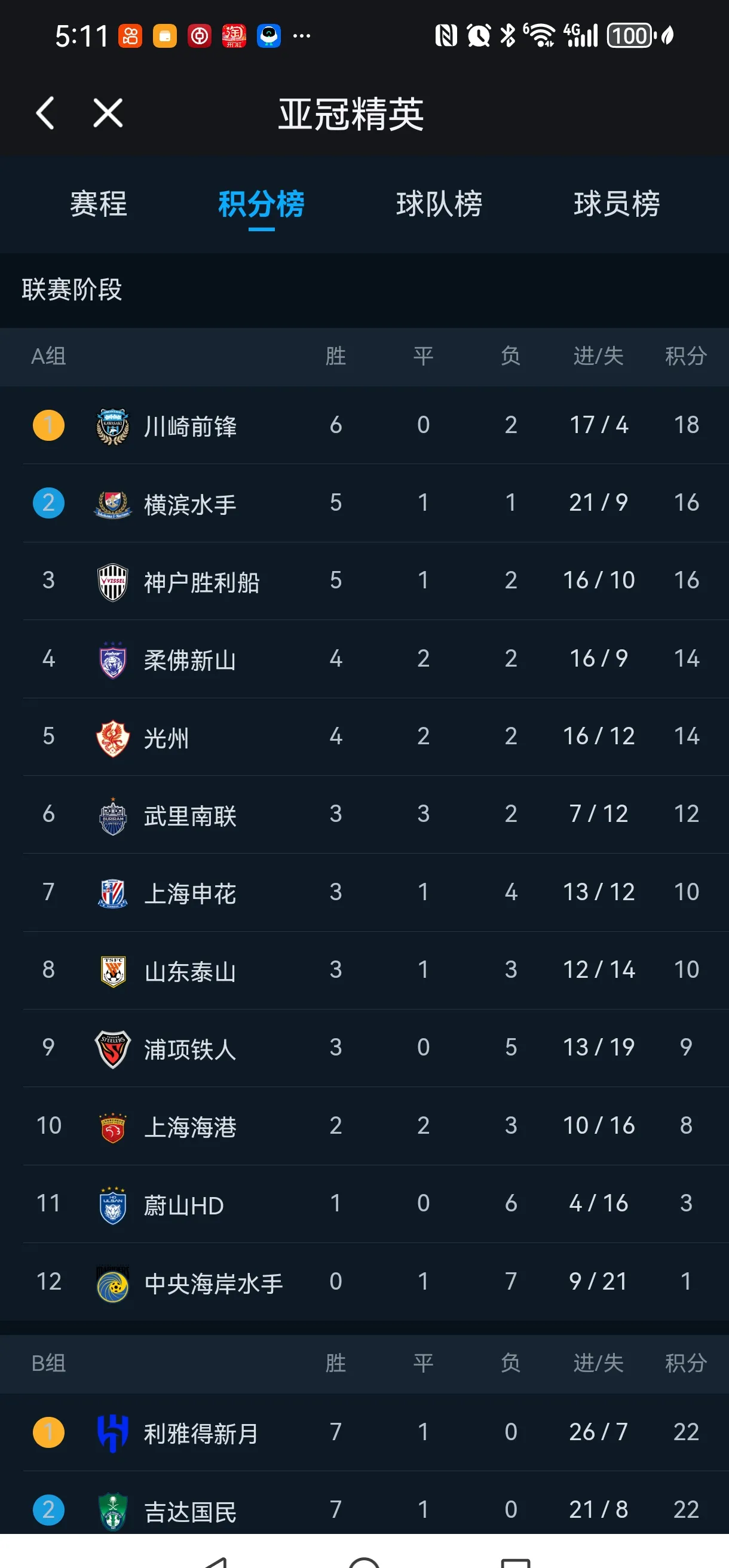 包含苏宁客场战平泰达,暂时排名中超第三的词条